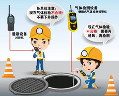 熊口镇有限空间操作说明